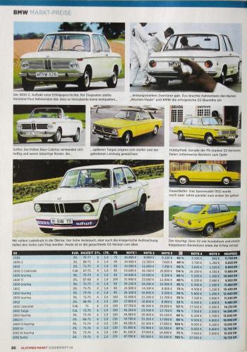 Bild: Nullzwo-Preise 2017